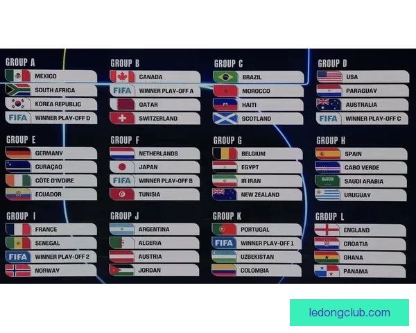 美加墨世界杯激战引领全球足球热潮与新时代格局变革全景观察深度