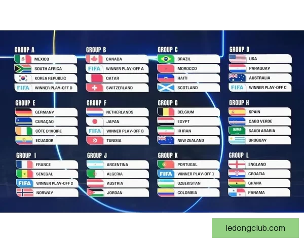 全面解析2026年世界杯晋级规则变化与各洲名额分配影响趋势