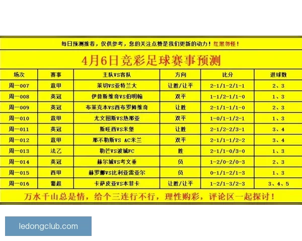 世界杯竞猜赛事数据全面解析与胜负趋势深度预测