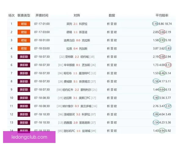 世界杯竞猜赔率分析网站最新动态 全方位解读赛事投注走势与风险